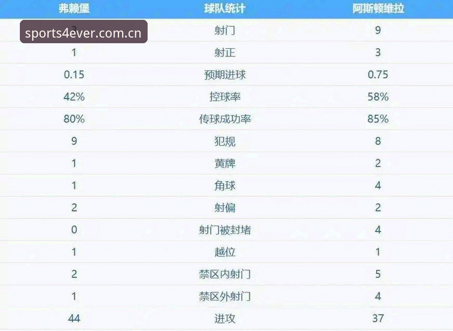 欧联杯决赛复盘教程：从维拉3-0大胜看赛事数据分析技巧