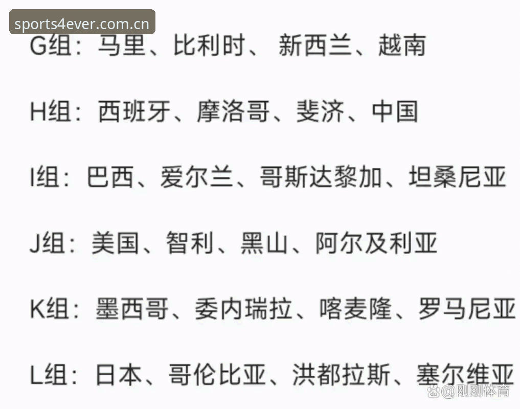 U17世界杯抽签结果解读与观赛实用指南